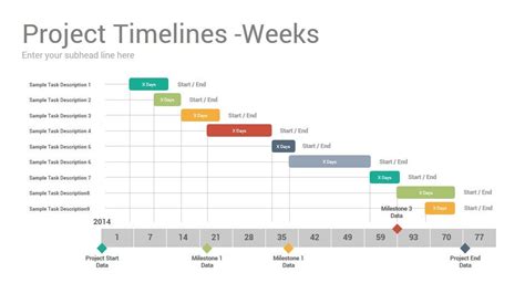 Wonderful Timeline Graph Excel Cost Breakdown Analysis