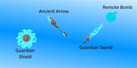 Breath of the Wild Weapons (Super Smash Bros. for Wii U > Concepts > Characters) - GAMEBANANA