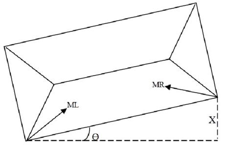 skew angle detection VI. EXPERIMENTAL RESULTS For the experimental ...