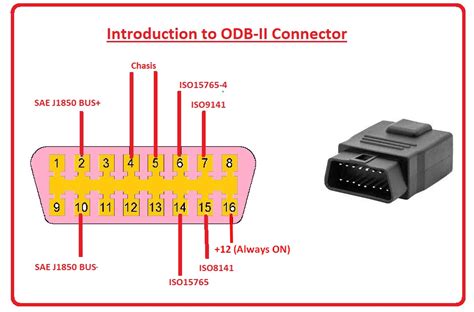 OBD2 Connector, Working, Pinout, Features & Applications - The Engineering Knowledge