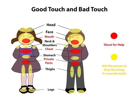 Good Touch Bad Touch Chart