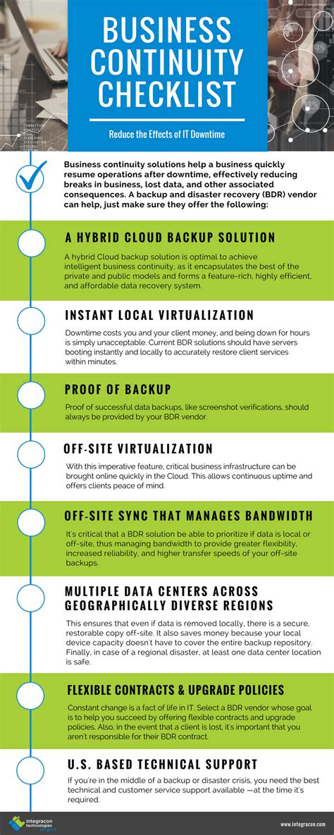 Business Continuity Checklist Infographic - Integracon-4 - Integracon