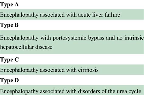 Classification of hepatic encephalopathy | Download Table