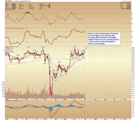 Gold Price Forecast: Gold Prices Could Top This Week | Gold Eagle