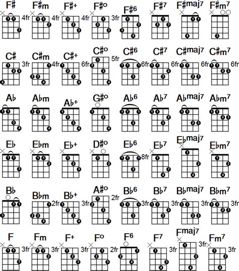 Printable Mandolin Chord Chart - Printable Templates