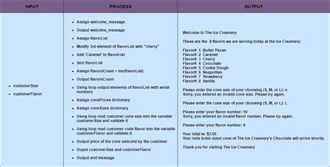 [Solved] QUESTION: I just need the IPO chart and pseudocode for Part A ...