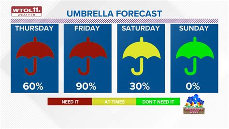 Toledo Weather | Toledo, Ohio | wtol.com | wtol.com