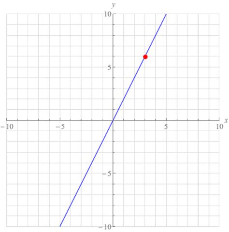 Linear Relationships Examples