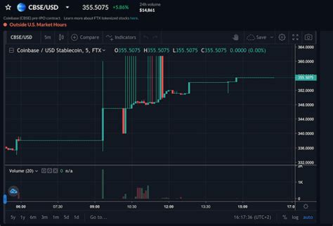 How to Buy Coinbase Shares UK – Invest with 0% Fees Today