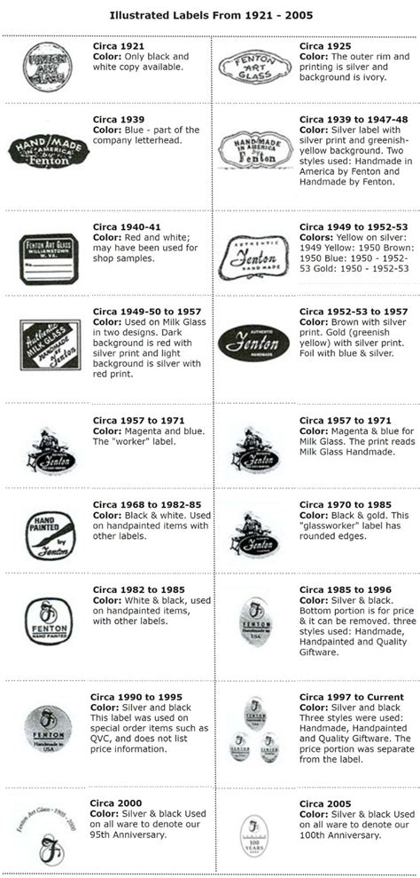 Fenton Glassware: Identification and Value Guide