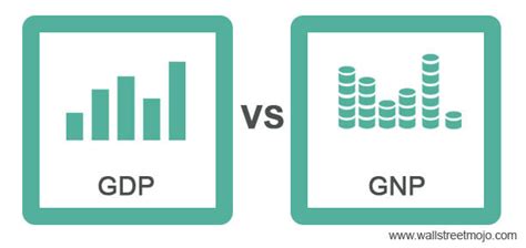 GDP vs GNP - Top 5 Best Differences (With Infographics)