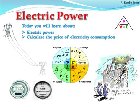 Electrical power (Physics) | Teaching Resources