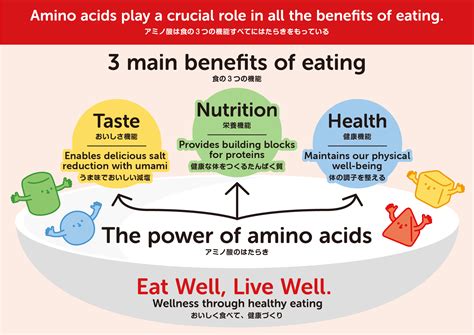 How amino acids can solve the world’s health and nutrition challenges | Enhancing Life with ...