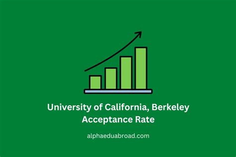 University of California, Berkeley Acceptance Rate