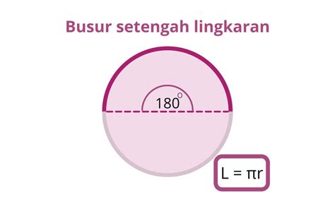 Panjang Busur Lingkaran Rumus - IMAGESEE