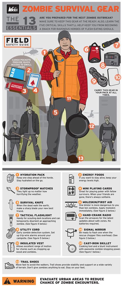 REI's Essential Tools & Skills for Surviving a Zombie Outbreak