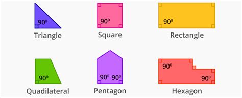 What is Right Angle? - [Definition Facts & Example]