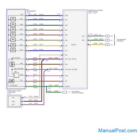 Ford Transit Connect 2022 Electrical Wiring Diagram Connector View ...