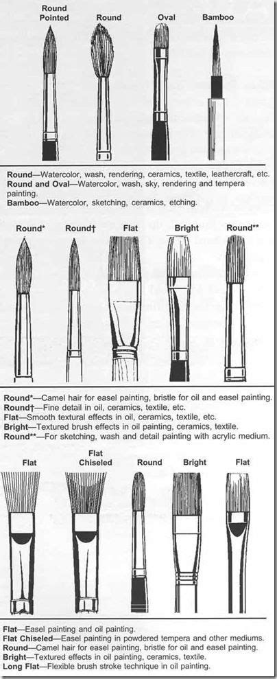 Paint Brushes :: how to use them :: FineCraftGuild.com ( i'd make this ...