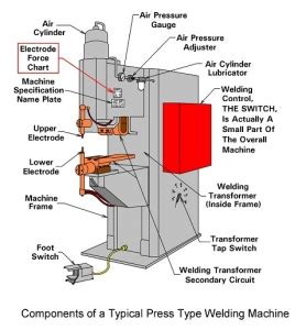 Where can I obtain manuals for a resistance welder? - How-To Resistance ...