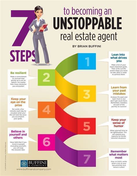 Brian Buffini's 7 Steps to Becoming an Unstoppable Agent!... Some powerful tips to help you get ...