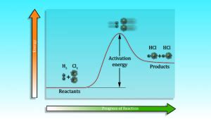 Arrhenius Equation Definition, Examples And Theory | Chemistry Dictionary