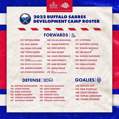 Gloria Rodgers Headline: Buffalo Sabres Training Camp Roster 2022