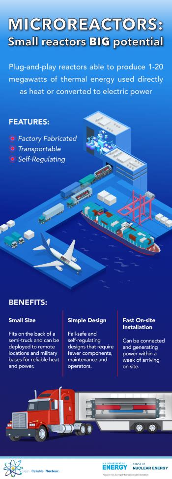 What is a Nuclear Microreactor? | Department of Energy