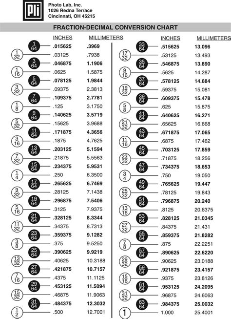 Fraction-Decimal Conversion Chart | Fraction chart, Decimal conversion ...