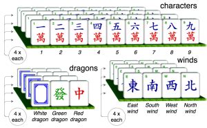 Mahjong Picture Guide – Rules of Mahjong explained in pictures