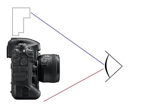 School Of Digital Photography: What is Red Eye Effect? How to Avoid it ...