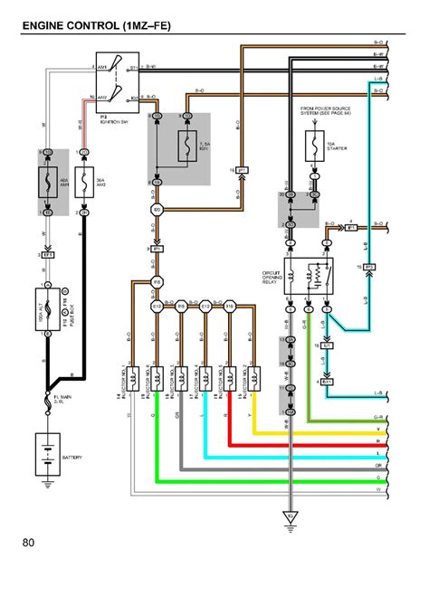 Toyota Camry Wiring Diagrams