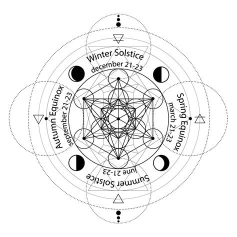 Winter Solstice Symbols