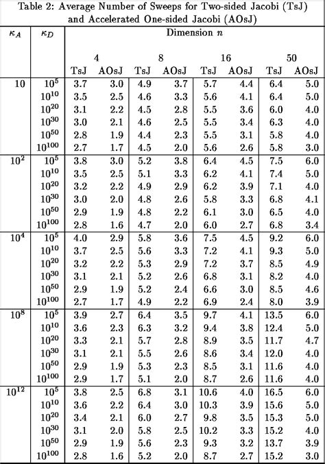 Jacobi method | Semantic Scholar