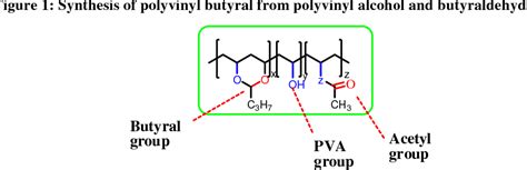 Figure 1 from POLYVINYL BUTYRAL (PVB), VERSETILE TEMPLATE FOR DESIGNING ...