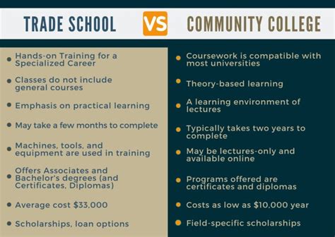 Trade School vs Community College: What's the Difference?