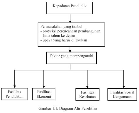 Titis Bayu Priyanto: Kerangka penelitian