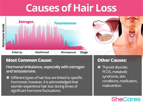 Hair Loss - Hormonal Imbalance Symptoms | SheCares