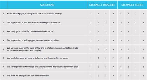 Absorptive Capacity Audit – Inspire