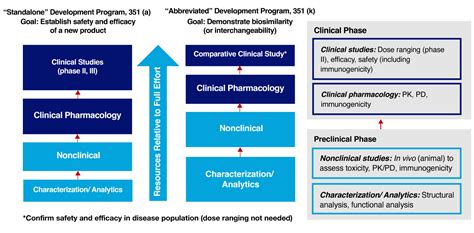 Biosimilars Care Navigator for Providers