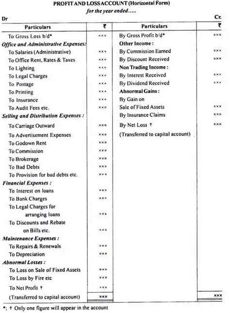 7+ Profit And Loss Account Formats In Excel - Excel Templates