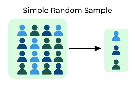 Simple Random Sampling - GeeksforGeeks