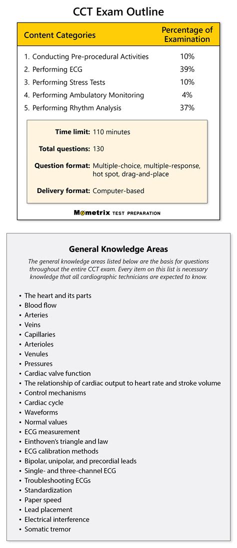 Free CCT Practice Test Questions (Prep for the CCT Test)