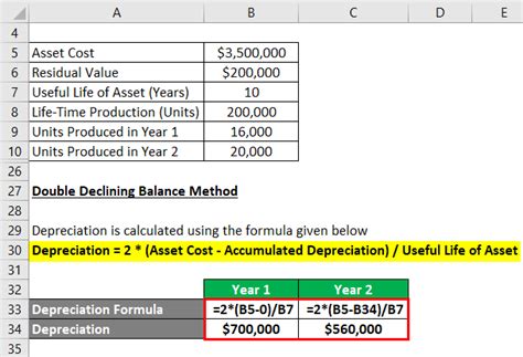 Depreciation Formula | Examples with Excel Template