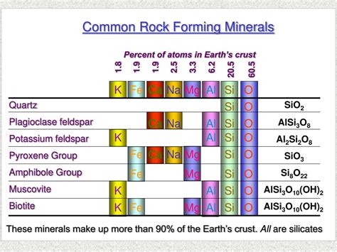 PPT - Classification of Minerals PowerPoint Presentation, free download ...