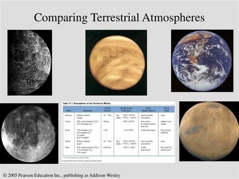 PPT - 11. Planetary Atmospheres Earth and the Other Terrestrial Worlds ...