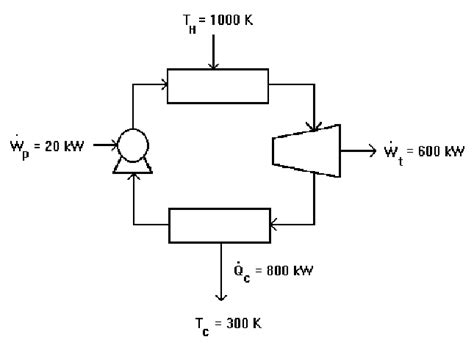 Solved What is the thermal efficiency of the power cycle | Chegg.com