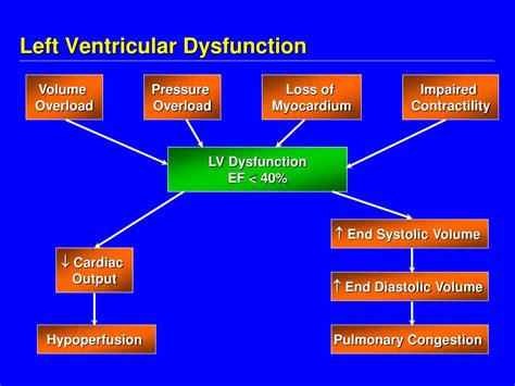 Lv Heart Failure Symptoms | Natural Resource Department