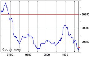 FTSE 250 Index Share Chart MCX Free realtime streaming Share Historical Charts