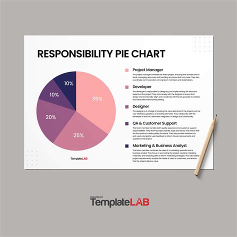 18 Free Pie Chart Templates (Word, Excel, PDF, PowerPoint) ᐅ TemplateLab